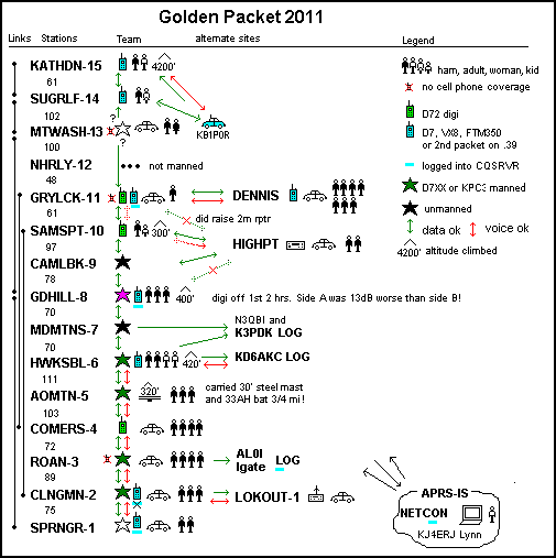 ATGP 2011 - Sites