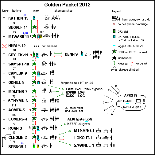 ATGP 2012 - Sites