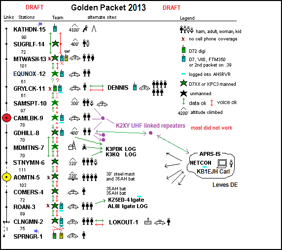 ATGP 2013 - Sites